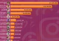 Cristiano Ronaldo Tops Instagram Rich List 2026 with $11.6 Million Per Post