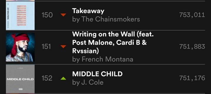 how to see spotify charts how to see spotify charts