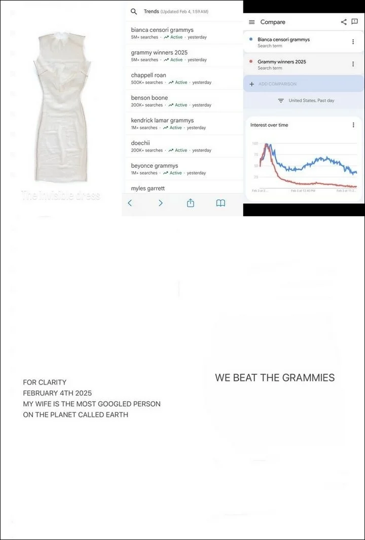 Kanye West beats Grammys on Google Trends